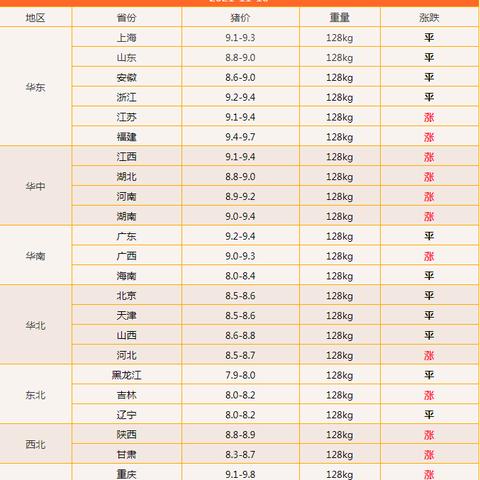 【无锡今日生猪价格】2025年7月22日无锡生猪价格是多少