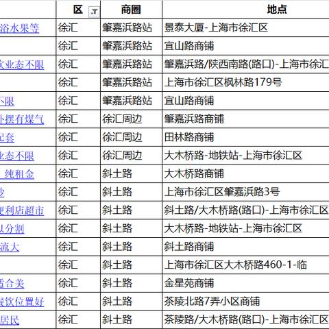 盘点上海门面出租相关关键词有哪些
