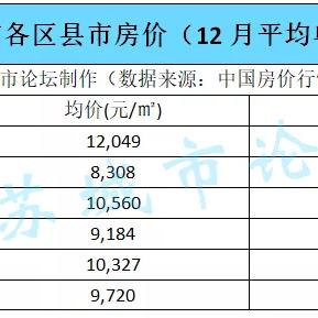 南通市哪里有卖表的