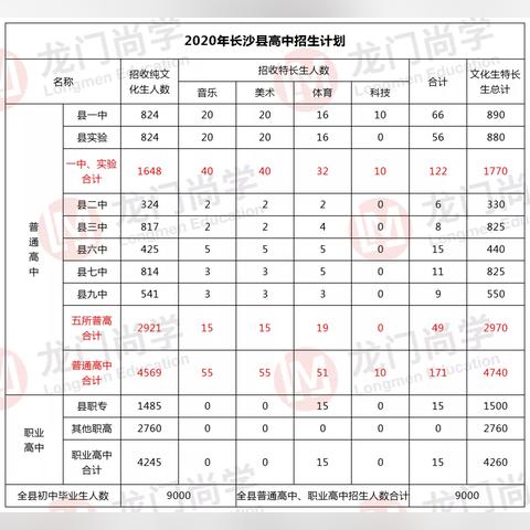 长沙市二中有什么好专业