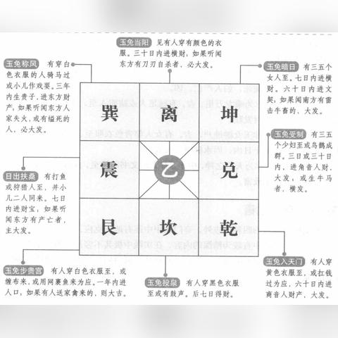 奇门遁甲解盘指南：学会破解人生关卡