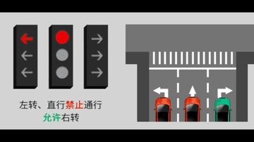 西安市信号灯怎么看
