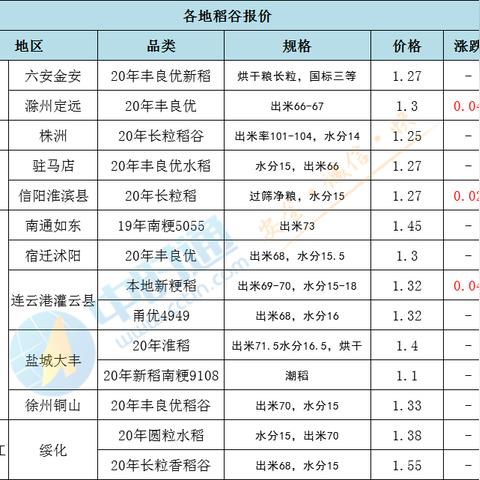 人造大米做法？