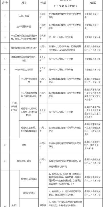 夫妻离婚怎么分割财产 夫妻离婚应该怎么分割财产