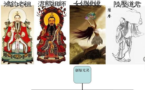 1,盘古,伏羲和女娲传说盘古开天辟地,自应为中国最早之神话人物;相传