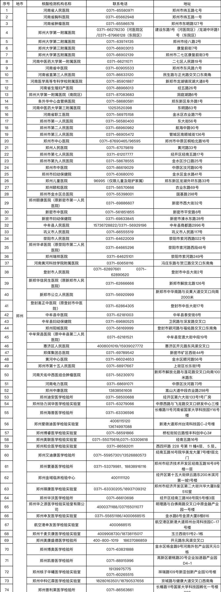 31省份新增本土确诊110例
(31省份新增本土确诊110例 河南87例) 31省份新增本土确诊110例
(31省份新增本土确诊110例 河南87例)