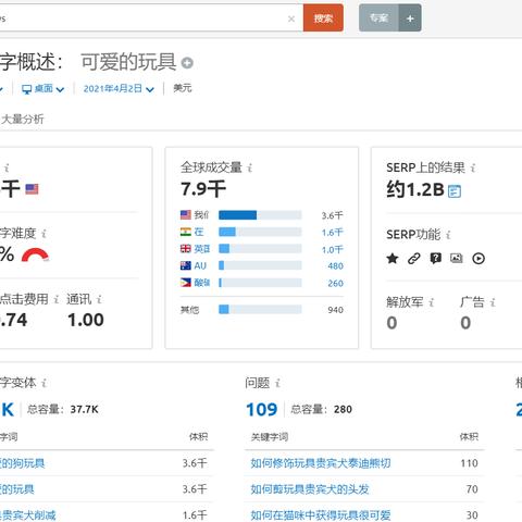 00后跨境电商利润多少