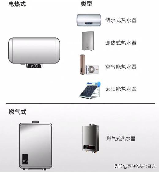 家里热水器排气远怎么办