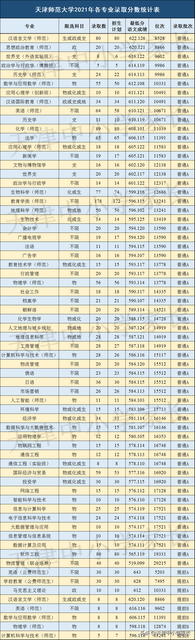 2021高考的五大亮点