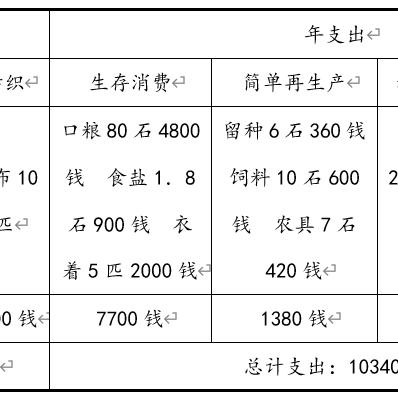 什么是合肥市二模