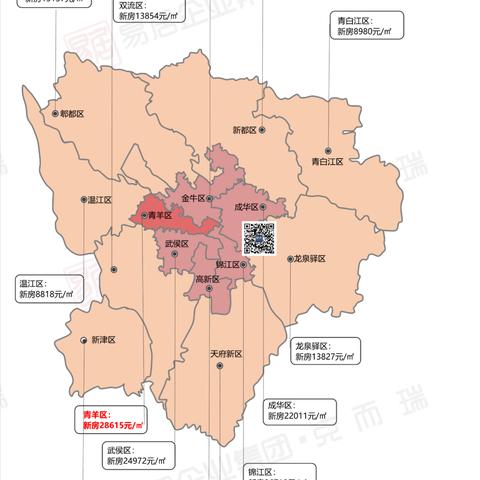 成都市7月份房价地图的长尾关键词有哪些