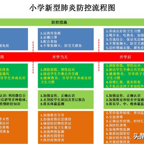 河南有新型病毒的相关长尾关键词有哪些