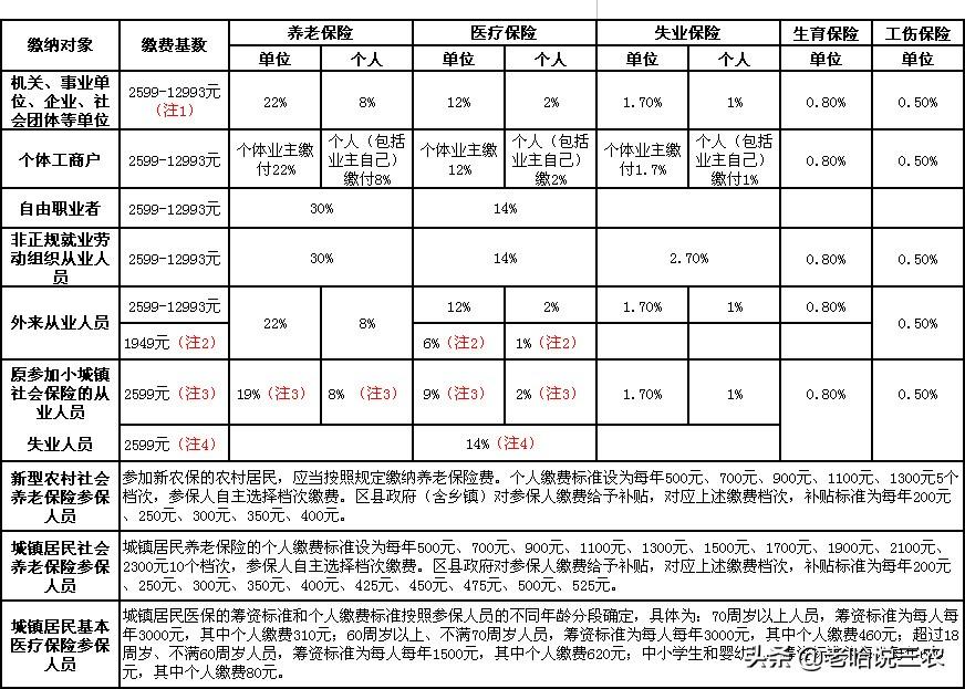 基本工资是否可以用于扣社保 基本工资要扣社保吗