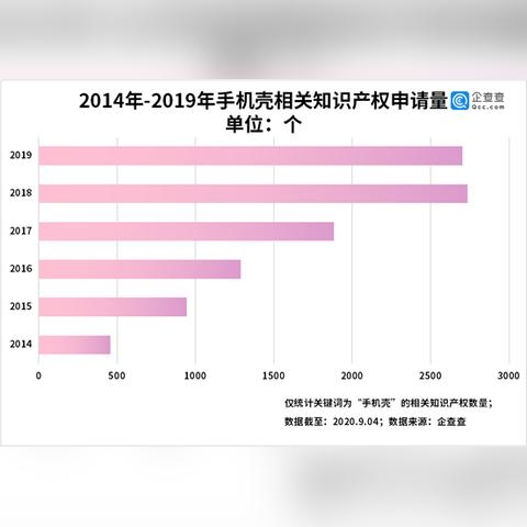 跨境电商手机如何
