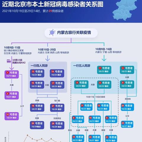 石家庄市密接小区封闭的长尾关键词有什么