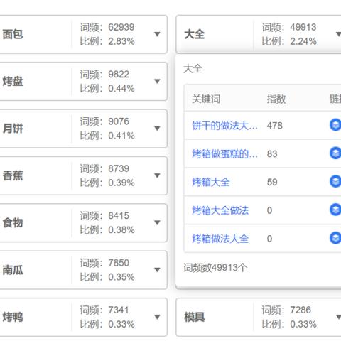 seo长尾词是什么