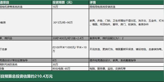 电竞酒店的生意经：投入成本135万，回本周期一年半