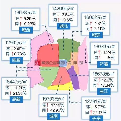 【西安今日房价】2025年6月1日西安房价是多少