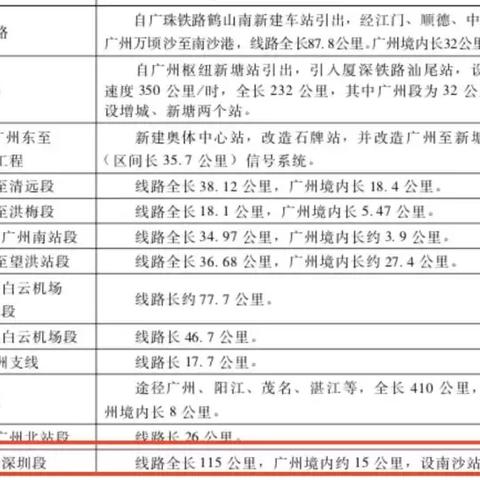 阳江市到广州市多少公里