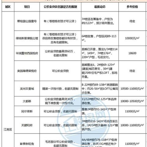 南宁公积金能用吗现在的相关长尾关键词有哪些