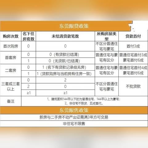 东莞市二手公寓税费的长尾关键词有哪些