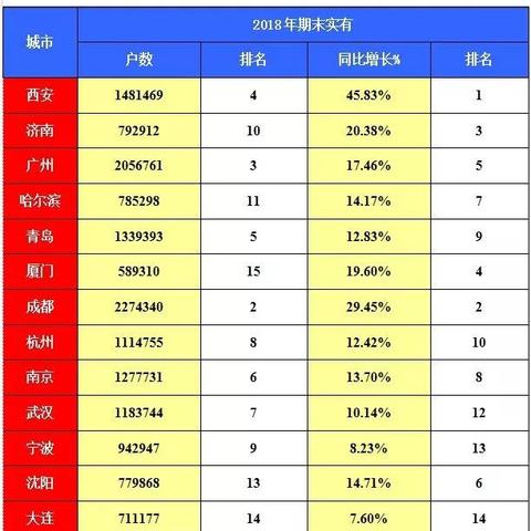 2014哈尔滨gdp相关长尾关键词有哪些