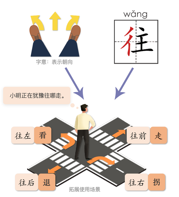 你是学什么的如何造句