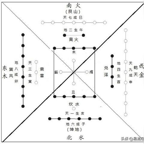 五行属水的字有哪些 五行中属火的字有哪些