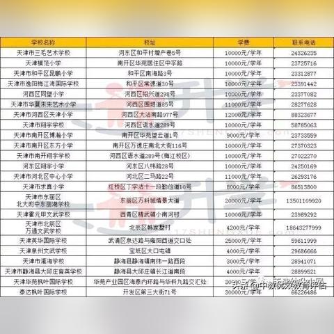 天津小学对应初中是哪个