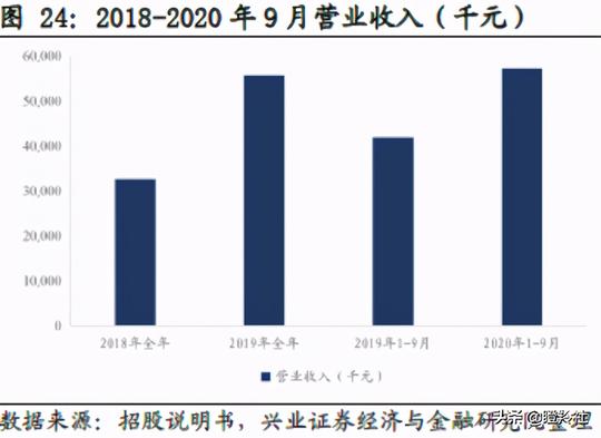 高瓴全面加注！爆发力极强的冷门生意，这家细分龙头将独占市场？