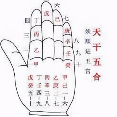 生辰八字里的天干地支，藏着哪些你不懂的秘密？