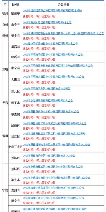 福建补录时间的相关长尾关键词有哪些