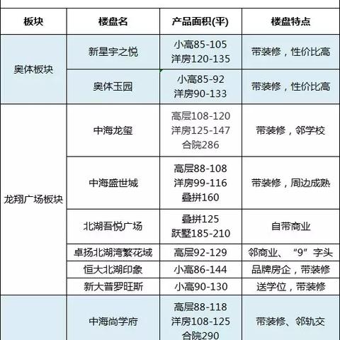 长春市房贷首付多少