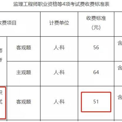 2021福建药师的相关长尾关键词有哪些