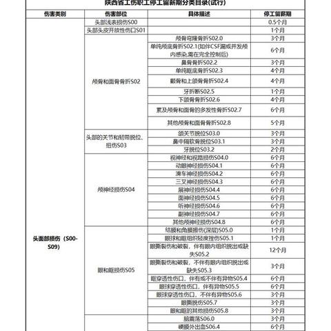 西安市工伤社保怎么赔付