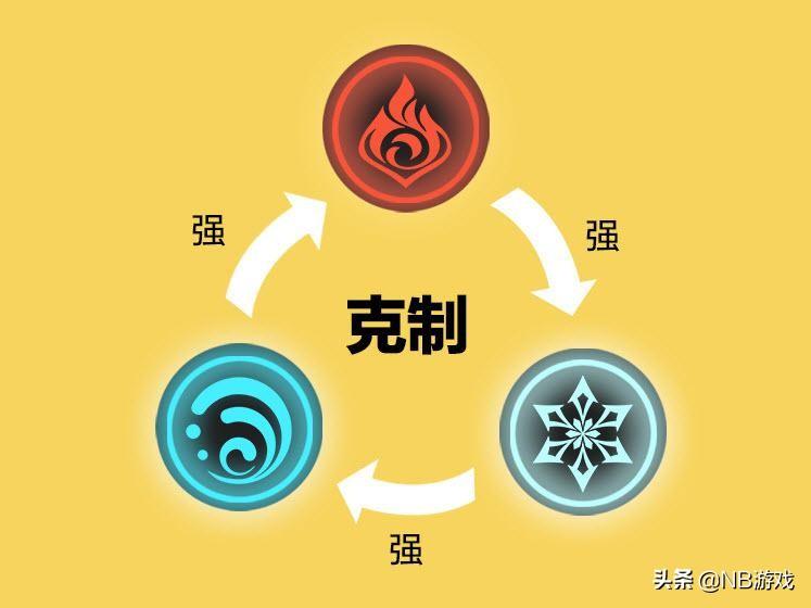 原神冰元素怎么突破（原神挂冰频率最高的角色）