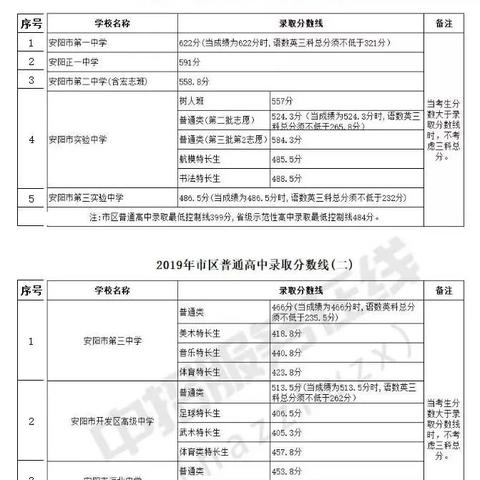 为什么河南的分数线高