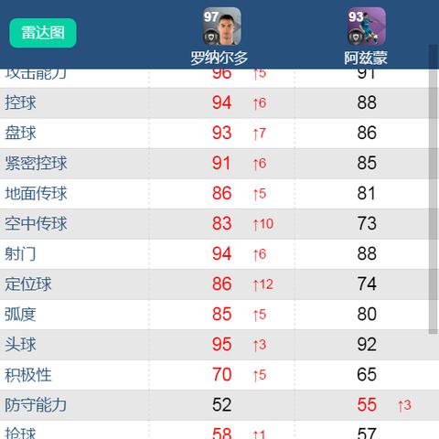 踢足球射门怎么防守