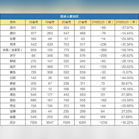 临沂市四县联考的长尾关键词有哪些