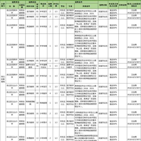 南通市有多少中小学