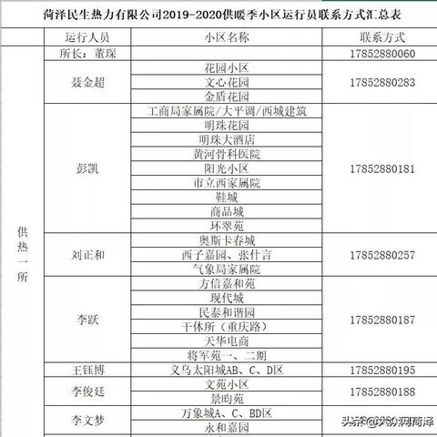 菏泽市暖气几号供暖的的长尾关键词有哪些
