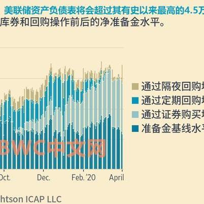 国会预算办公室：美国预计到2029年将打破战后债务纪录
