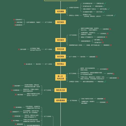 江苏苏州常熟中考成绩查询的长尾关键词有哪些