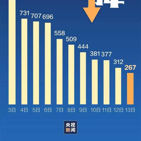 2021年西安中考要戴口罩吗？