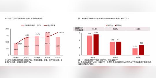 构建抖音直播电商生态闭环，高阶篇