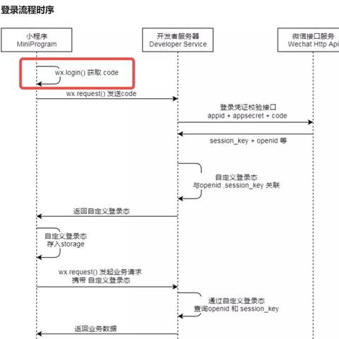 微信怎么做号商