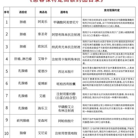 成都市的惠蓉保怎么样