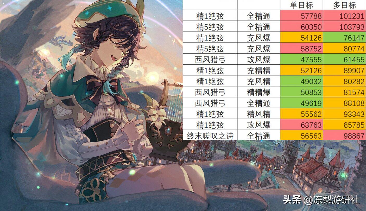 原神怎么自己看大招动作（原神每个位置代表什么）