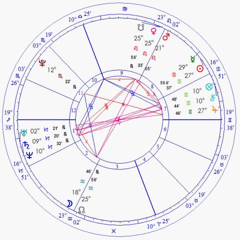 四柱八字如何看婚姻时间年龄_四柱八字排盘免费(四柱八字如何看婚姻日期)