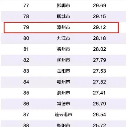 福建最热的城市排名？